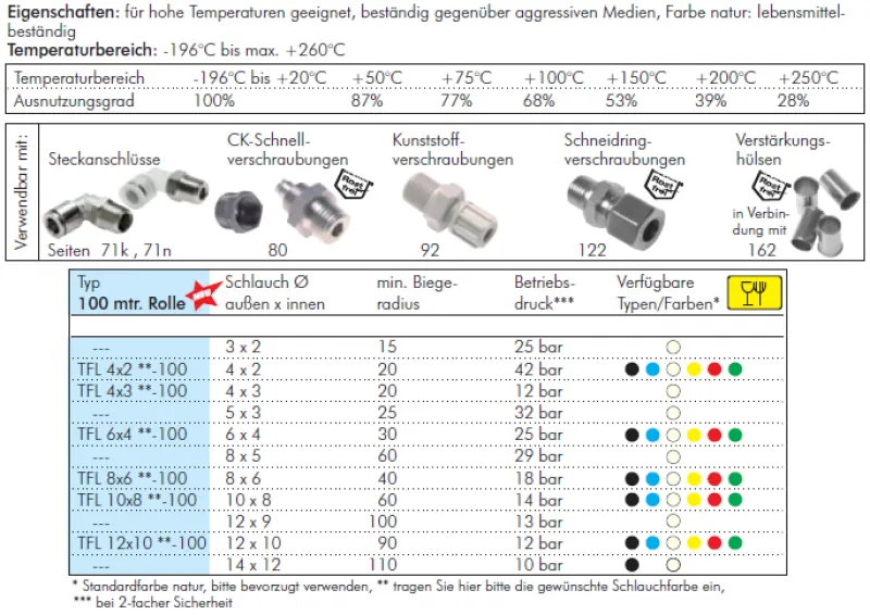 PTFE-Schlauch 100 m Rolle – chemikalienbeständig, hochtemperaturfest, alle Größen & Farben